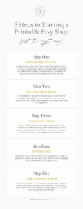 The Ultimate Guide to Starting a Successful Printable Etsy Shop | Amma ...
