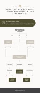 3 Different Methods to Designing Printable Planners | Amma Rose Designs ...